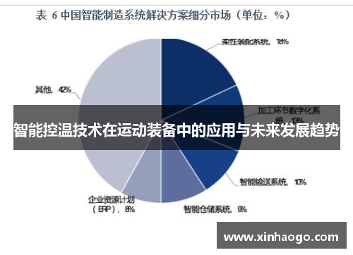 智能控温技术在运动装备中的应用与未来发展趋势